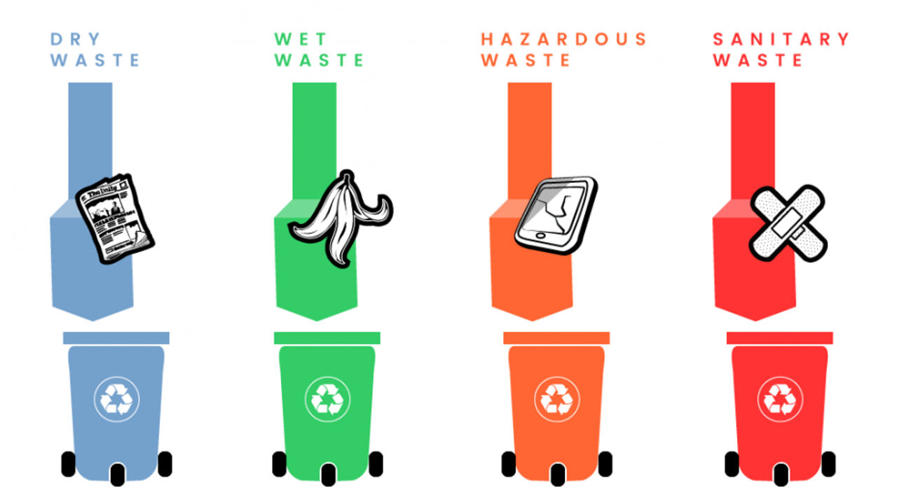Waste segregation into different bins