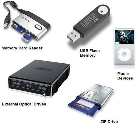 Diagram of external memory / secondary storage devices